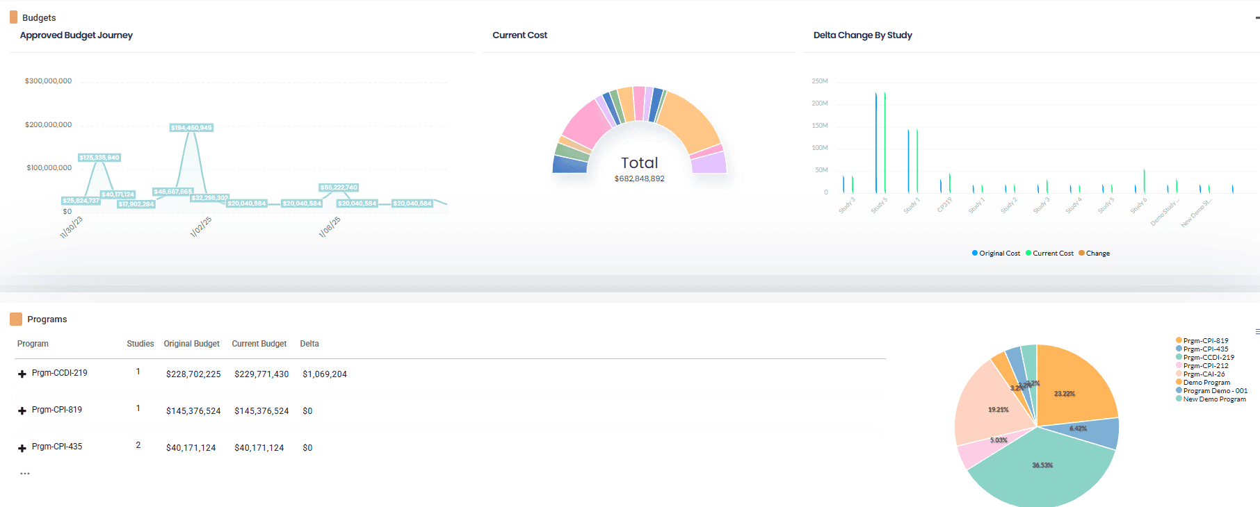 Customizable vendor dashboards